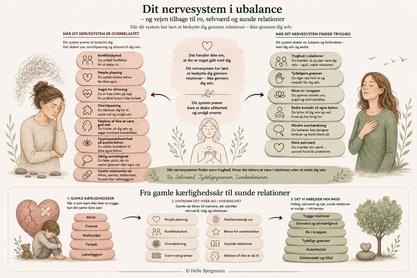 “Illustration af nervesystem, selvværd og relationer hos psykoterapeut i Skive”