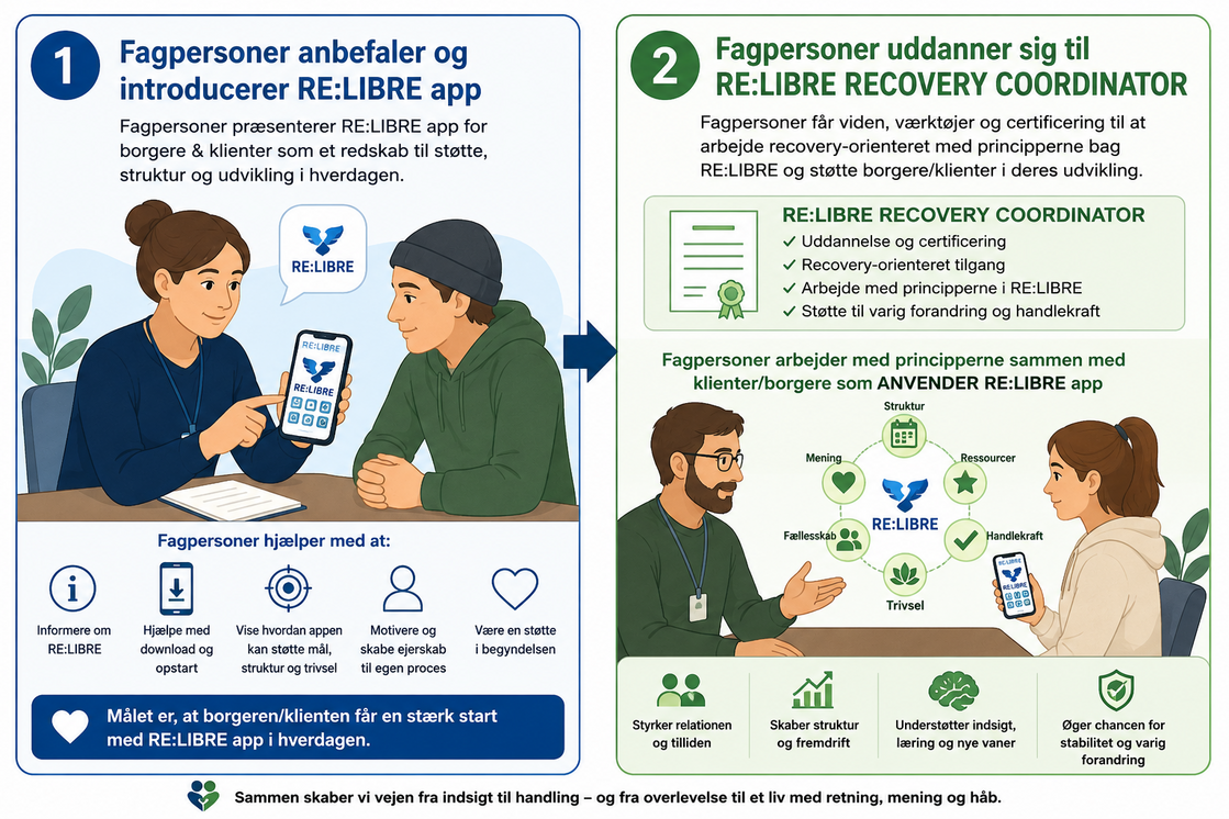 2 modeller 