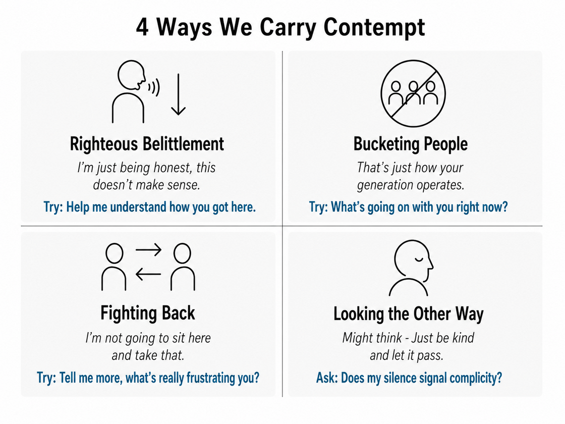 BL00 - 4 Ways We Carry Contempt Infographic