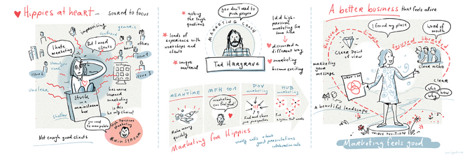 Tad Hargrave's business storyboard, drawn in the session