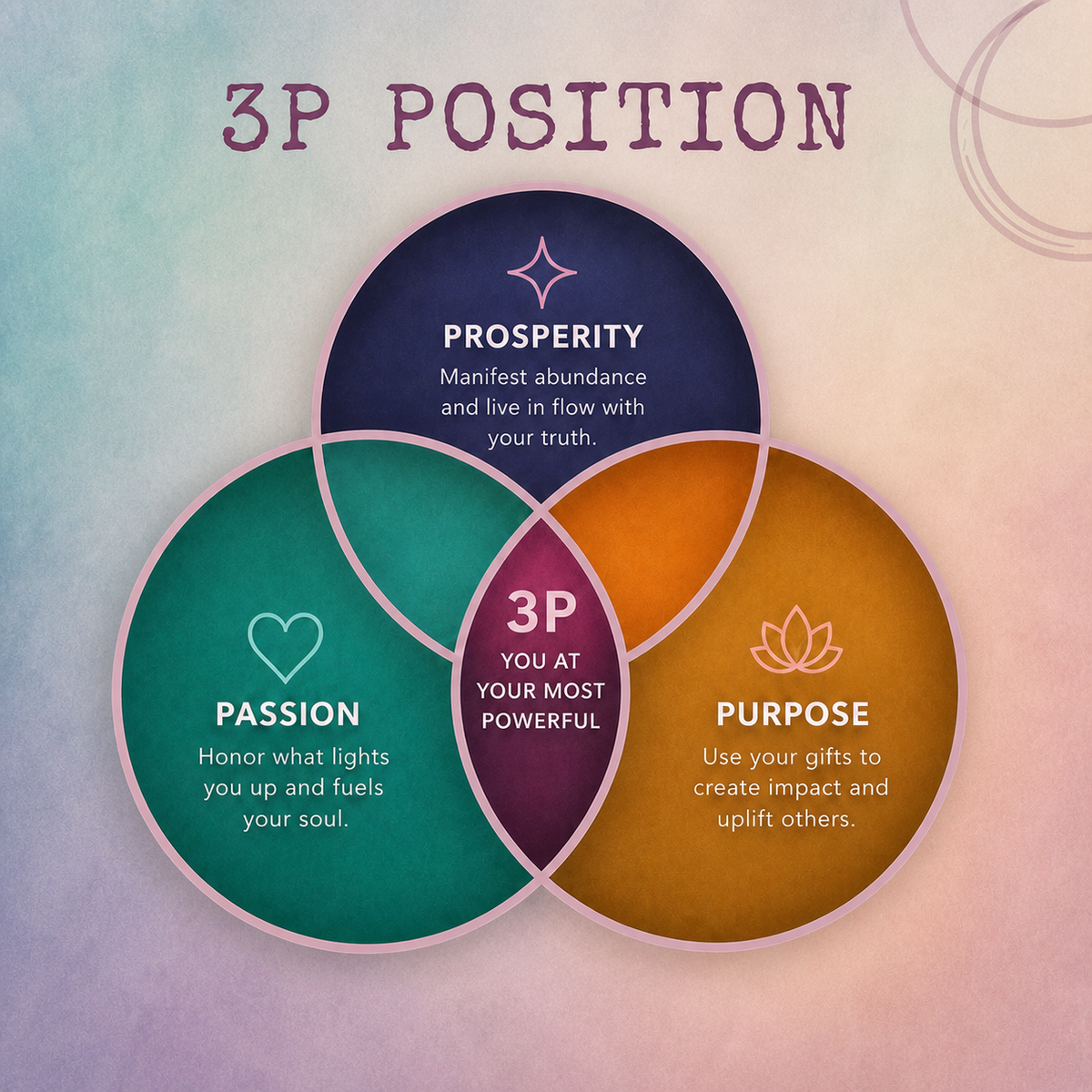 3P Graphic