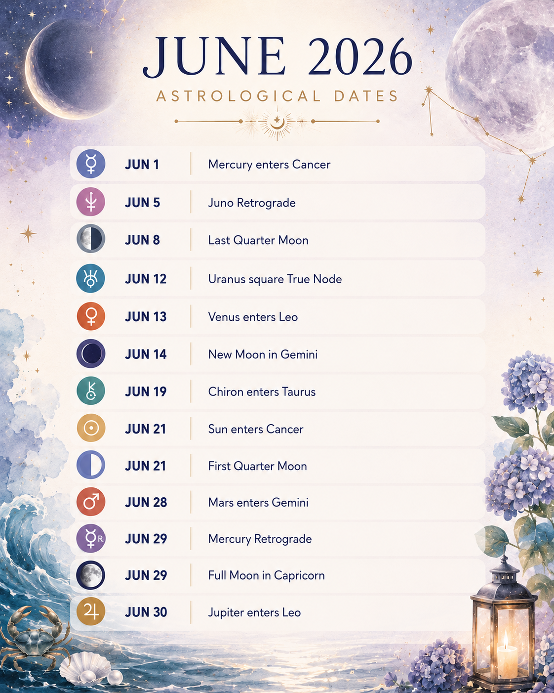 June 2026 AStrological Dates