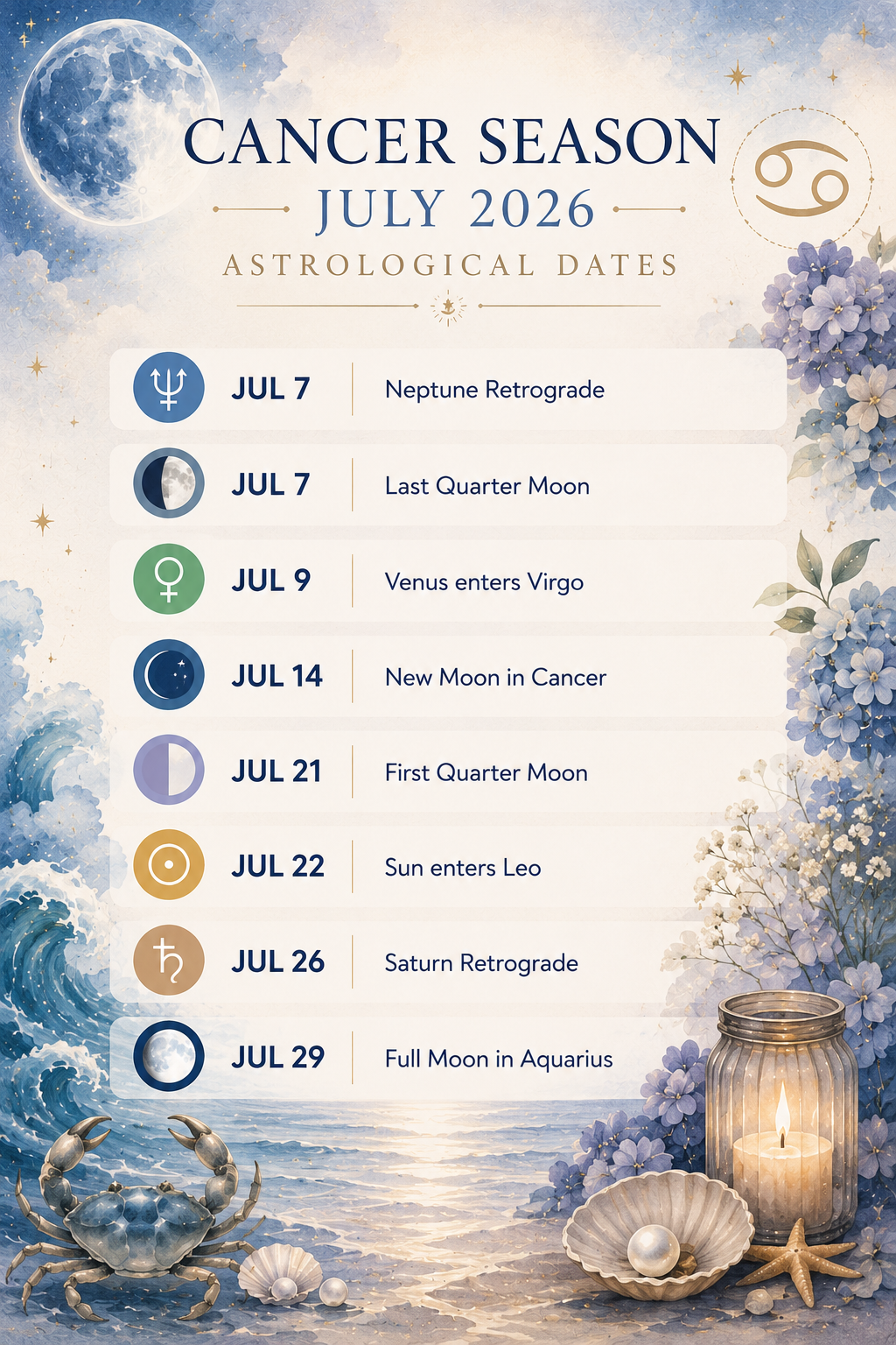 July 2026 Astrological Dates