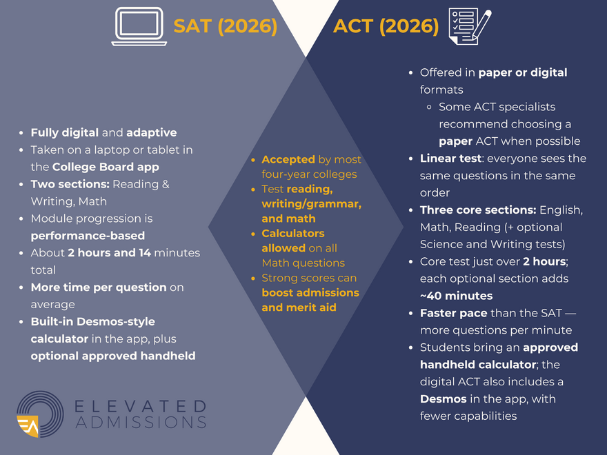 SAT vs ACT (2026)