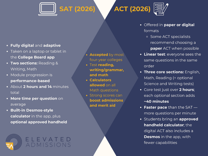 SAT vs ACT (2026)