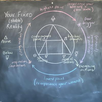 Your Fixed Reality