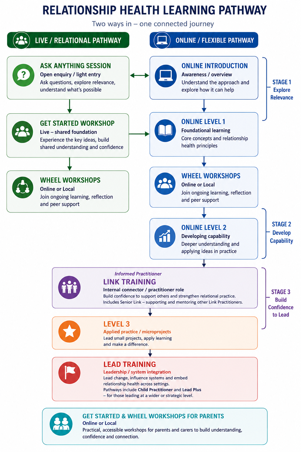 The I Matter Relationship Healh Learning Journey