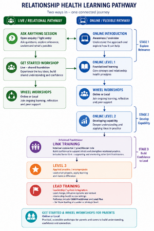 The I Matter Relationship Healh Learning Journey