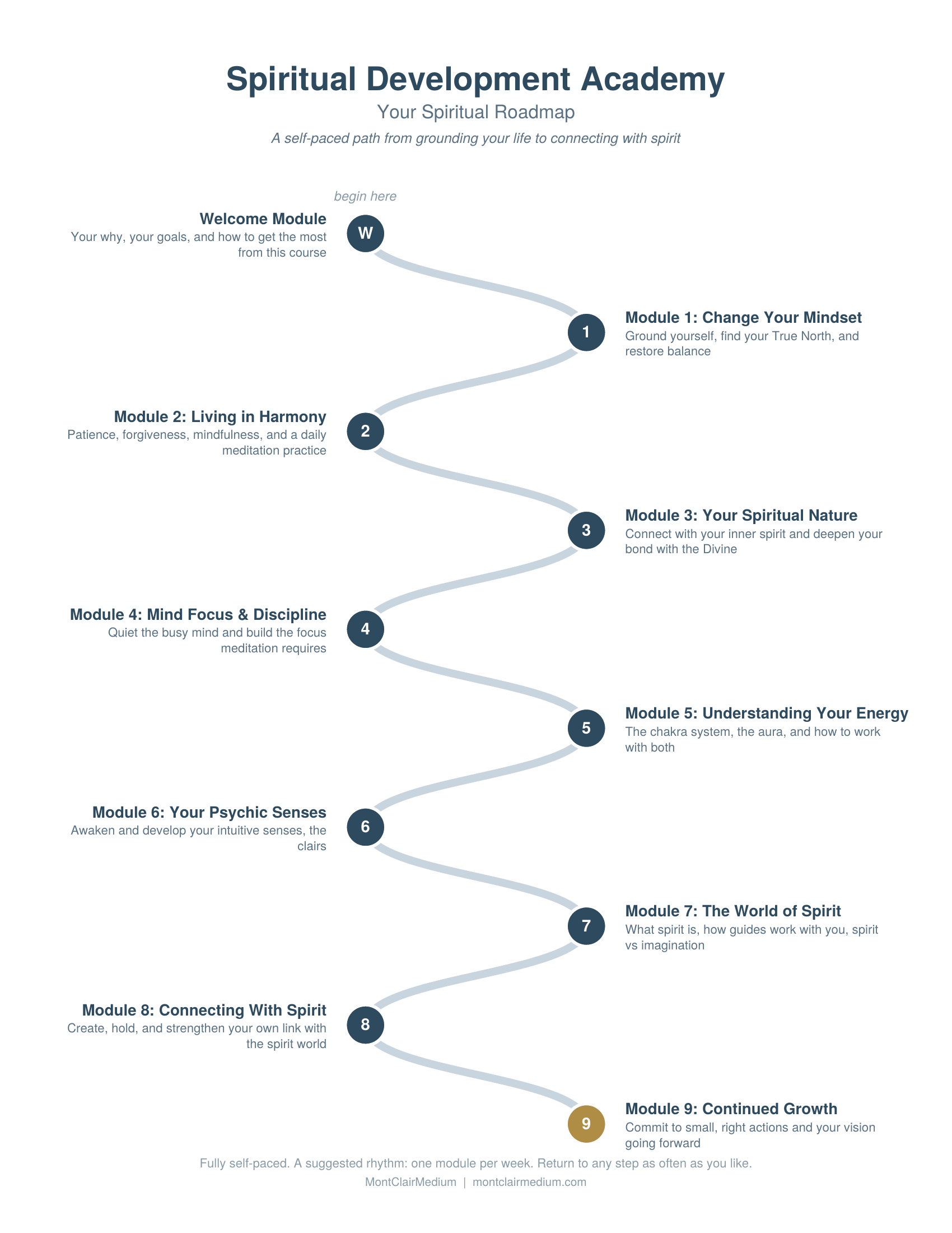 SDA-Spiritual-Roadmap