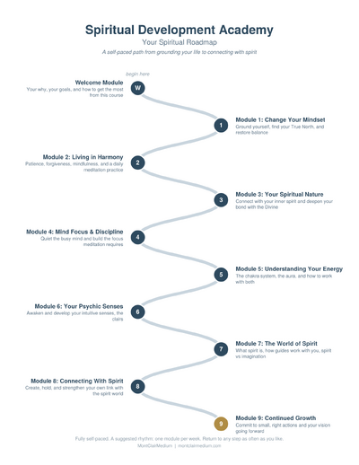 SDA-Spiritual-Roadmap