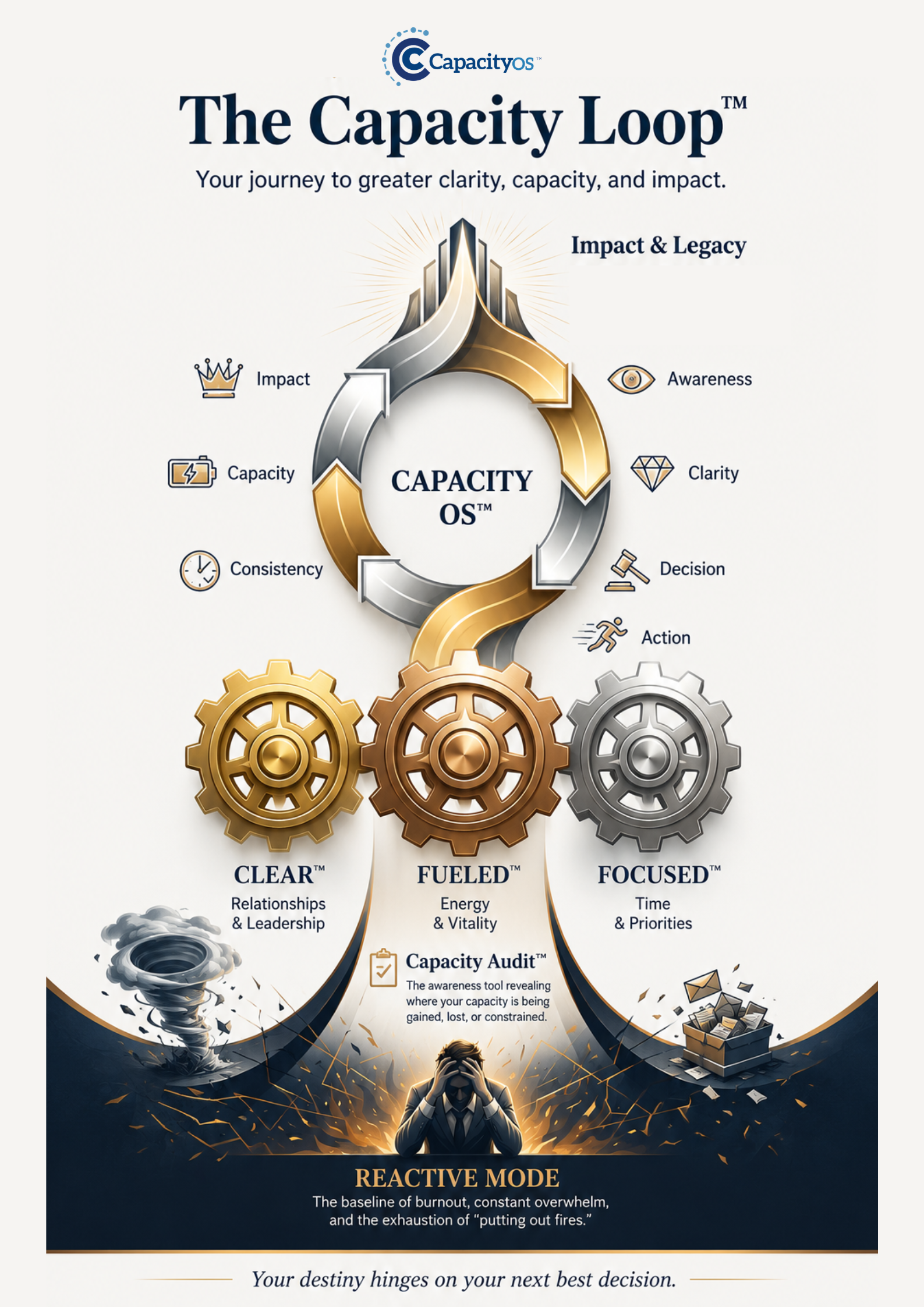 The Capacity Loop Official (1)