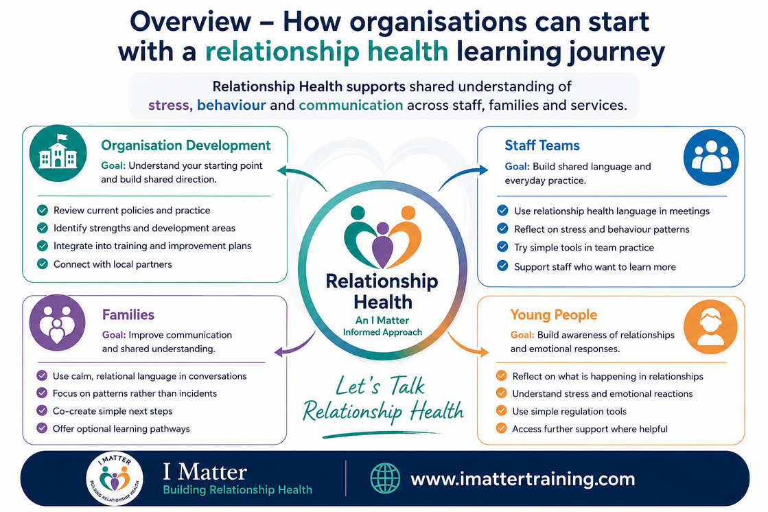 Let's Talk RH - Graphic