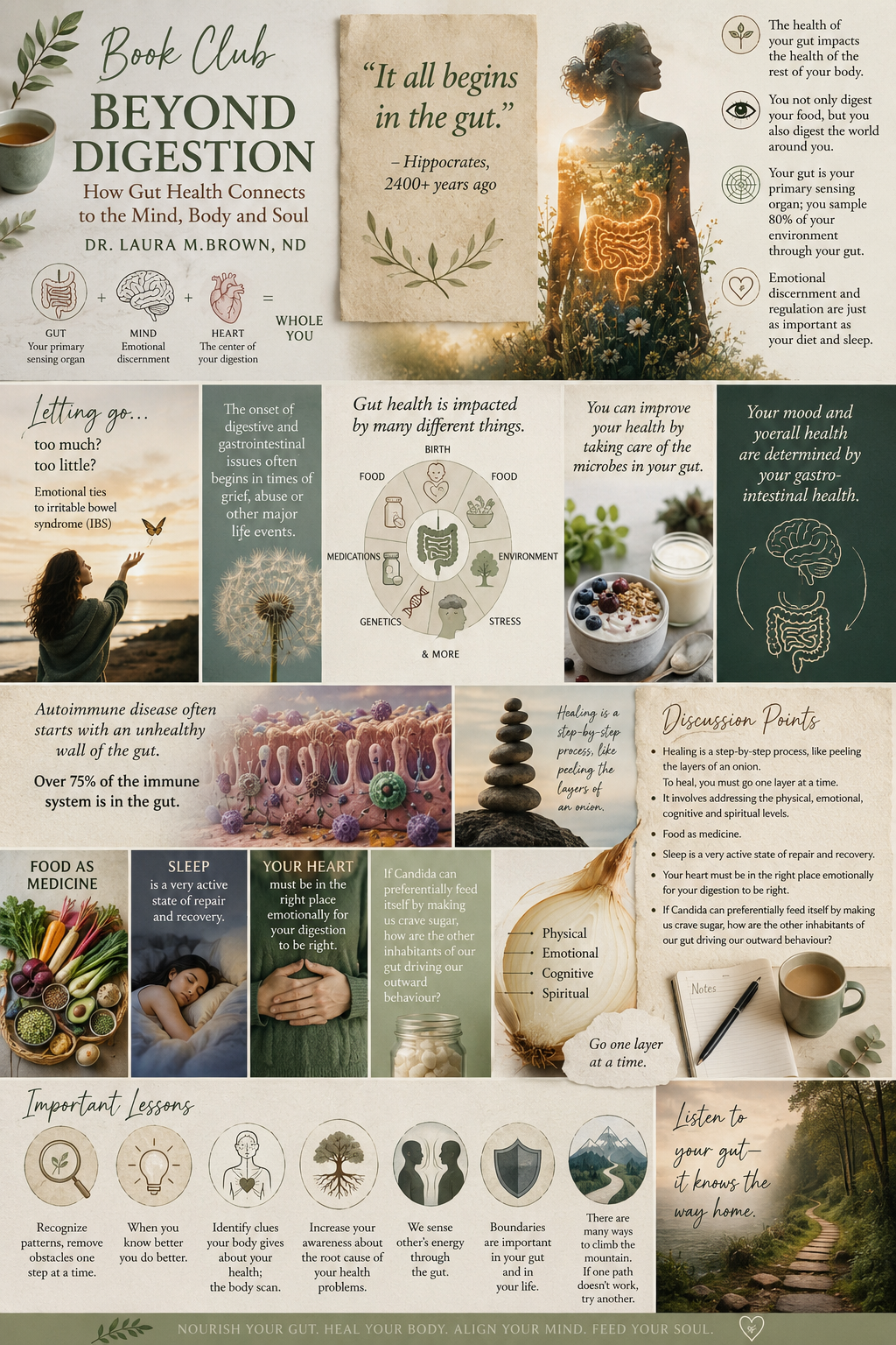 Digital mood board for Beyond Digestion