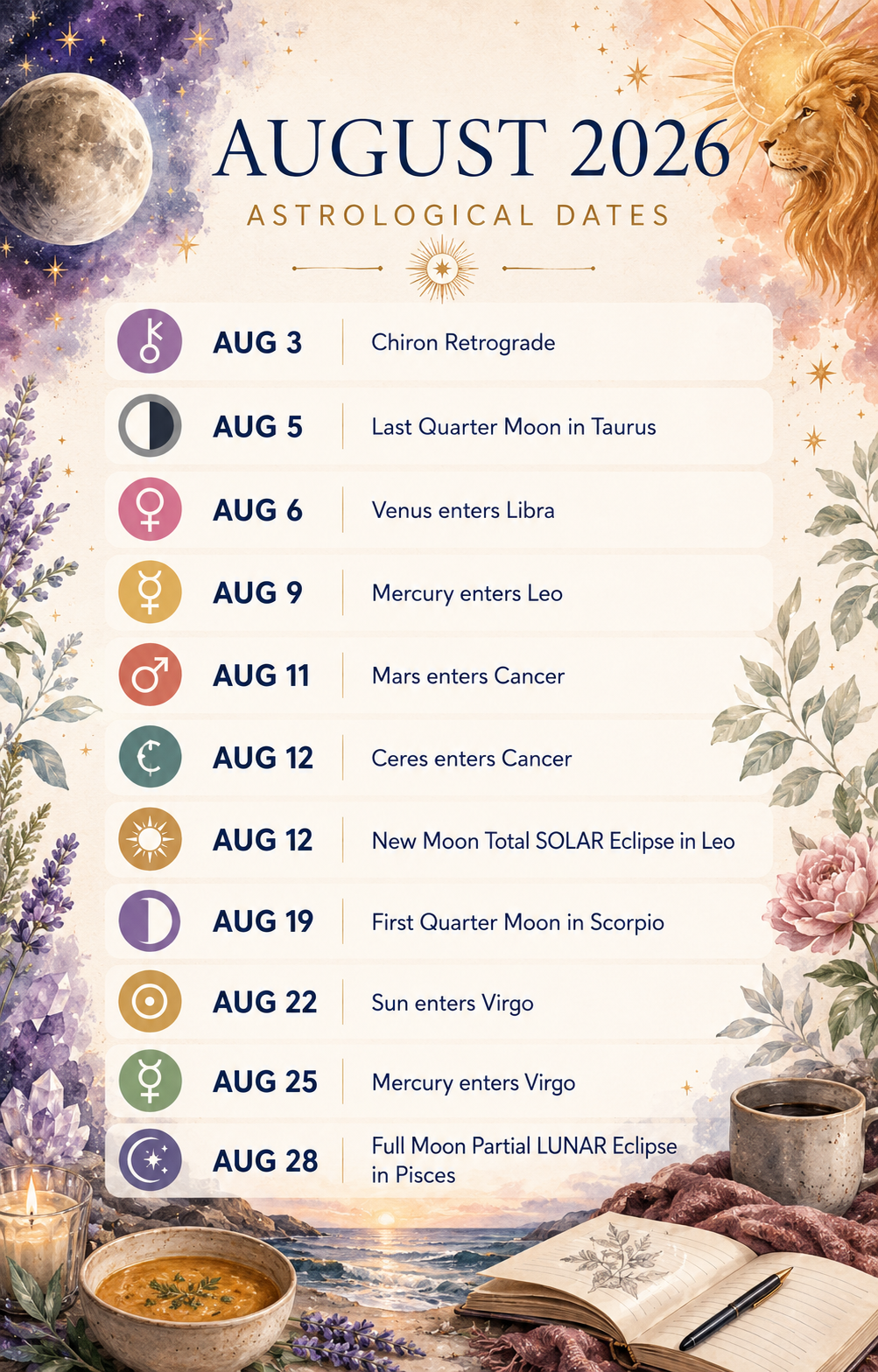 august 2026 astrological dates