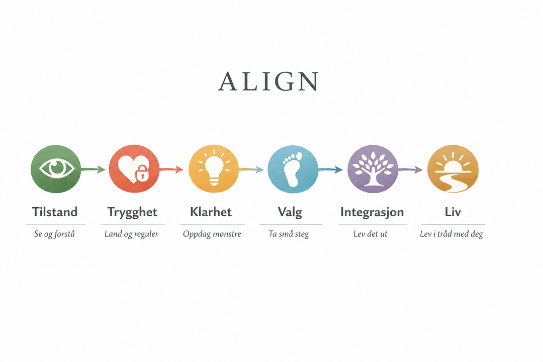 ALIGN Image ren