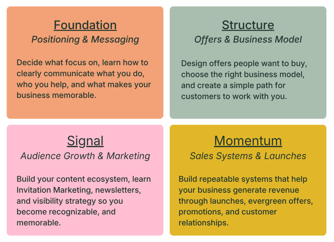New Branding BIR 4 areas of focus Kellee Wynne