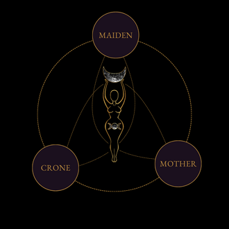 Three voices in one graphic