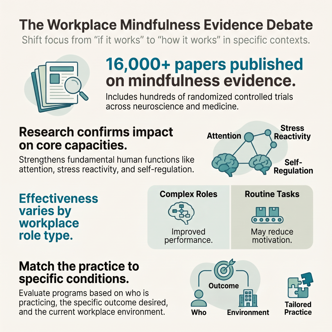 BL00 infographic - RR Mindfulness at Work