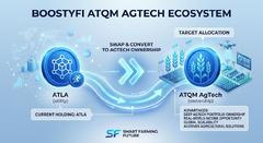 ATQMAgTech