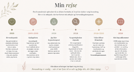 Illustration af en tidslinje 2005-2026