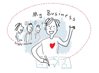 Business on one page