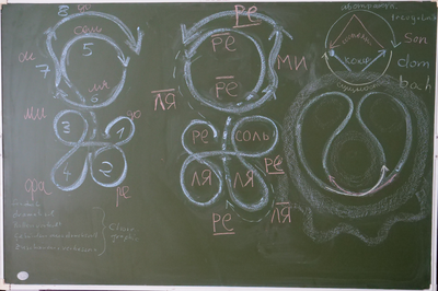 Moscow 2026 Photo PGH55123 Board Musical Forms