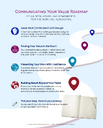 Communicating-Your-Value-Roadmap-CYVR-thumb