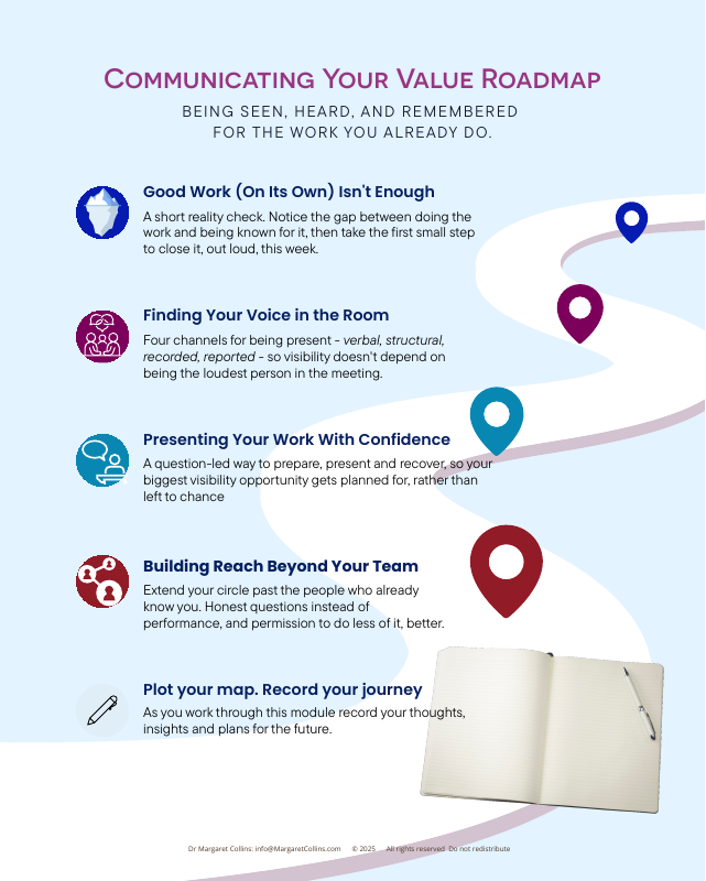 Communicating-Your-Value-Roadmap-CYVR-thumb