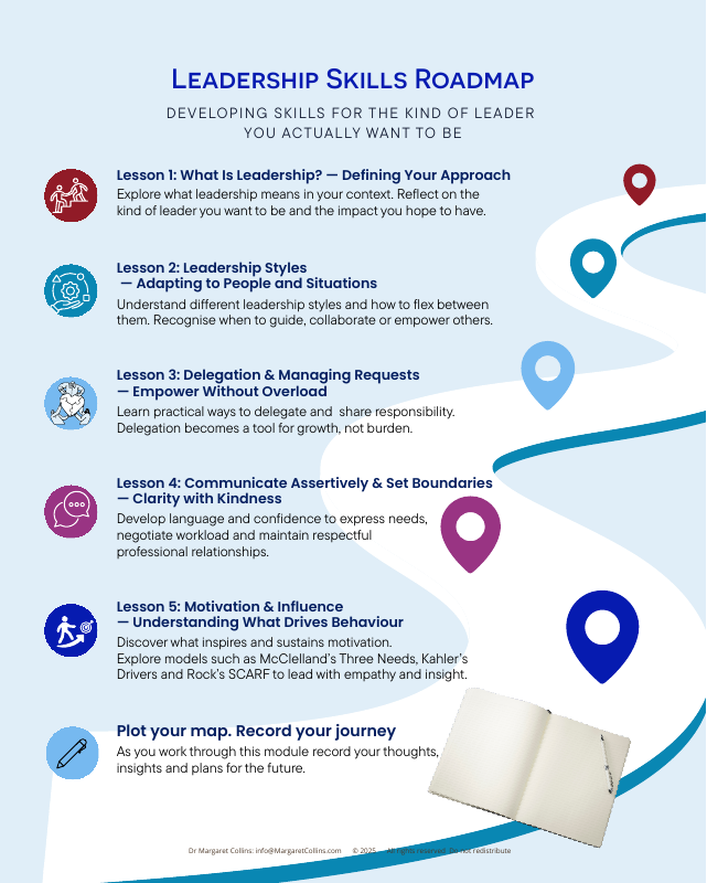 Leadership-Skills-Roadmap-LSR-thumb