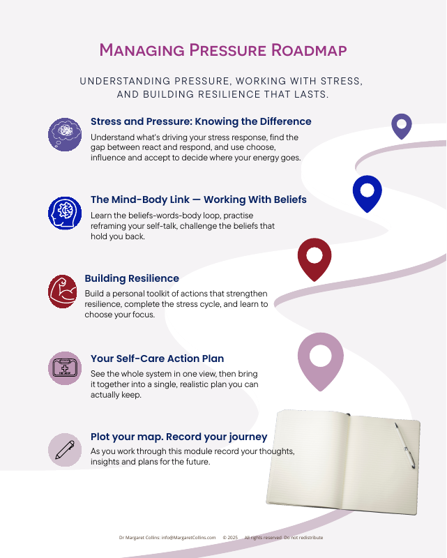 Managing-Pressure-Roadmap-MPR-thumb