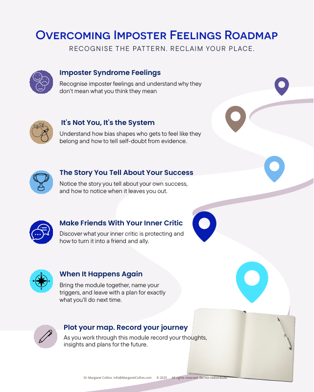 Overcoming-Imposter-Syndrome-Feelings-Roadmap-OISR-thumb