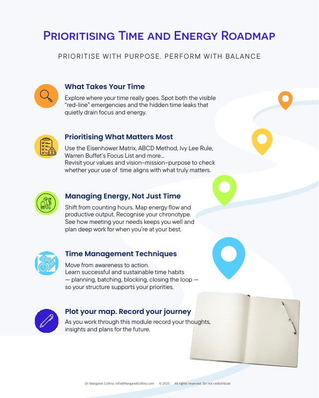 Prioritising-Time-and-Energy-Roadmap-PTER-thumb