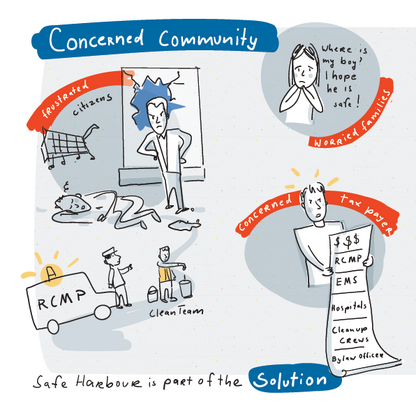 Storyboard, left: the concerned community