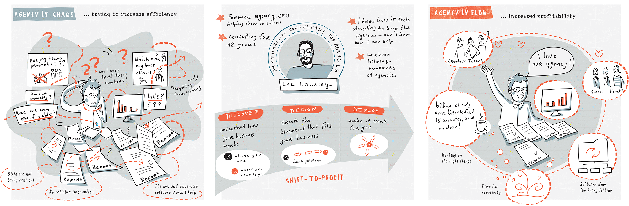 Lee Handley's Big Picture drawing