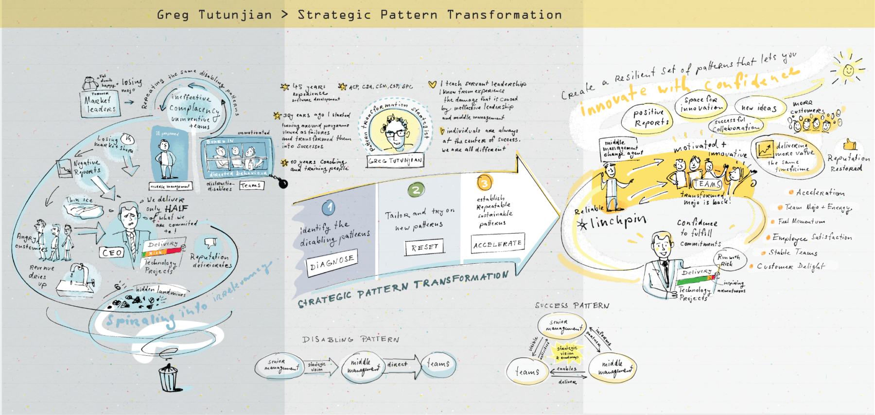 Greg Tutunjian's Big Picture drawing