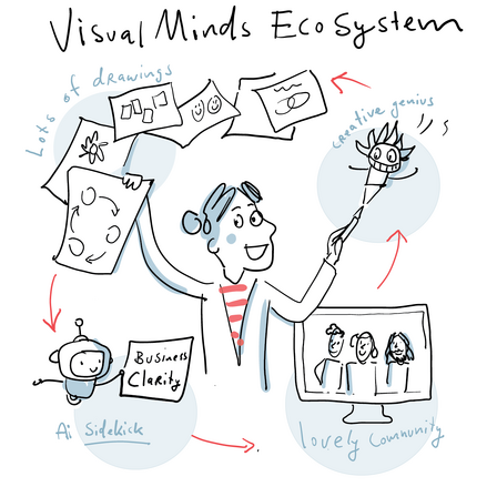 Visual Minds Ecosystem: lots of drawings, an AI sidekick, a lovely community, and your creative genius