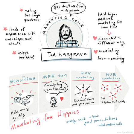Tad Hargrave's business storyboard, part 2: marketing coach, marketing for hippies