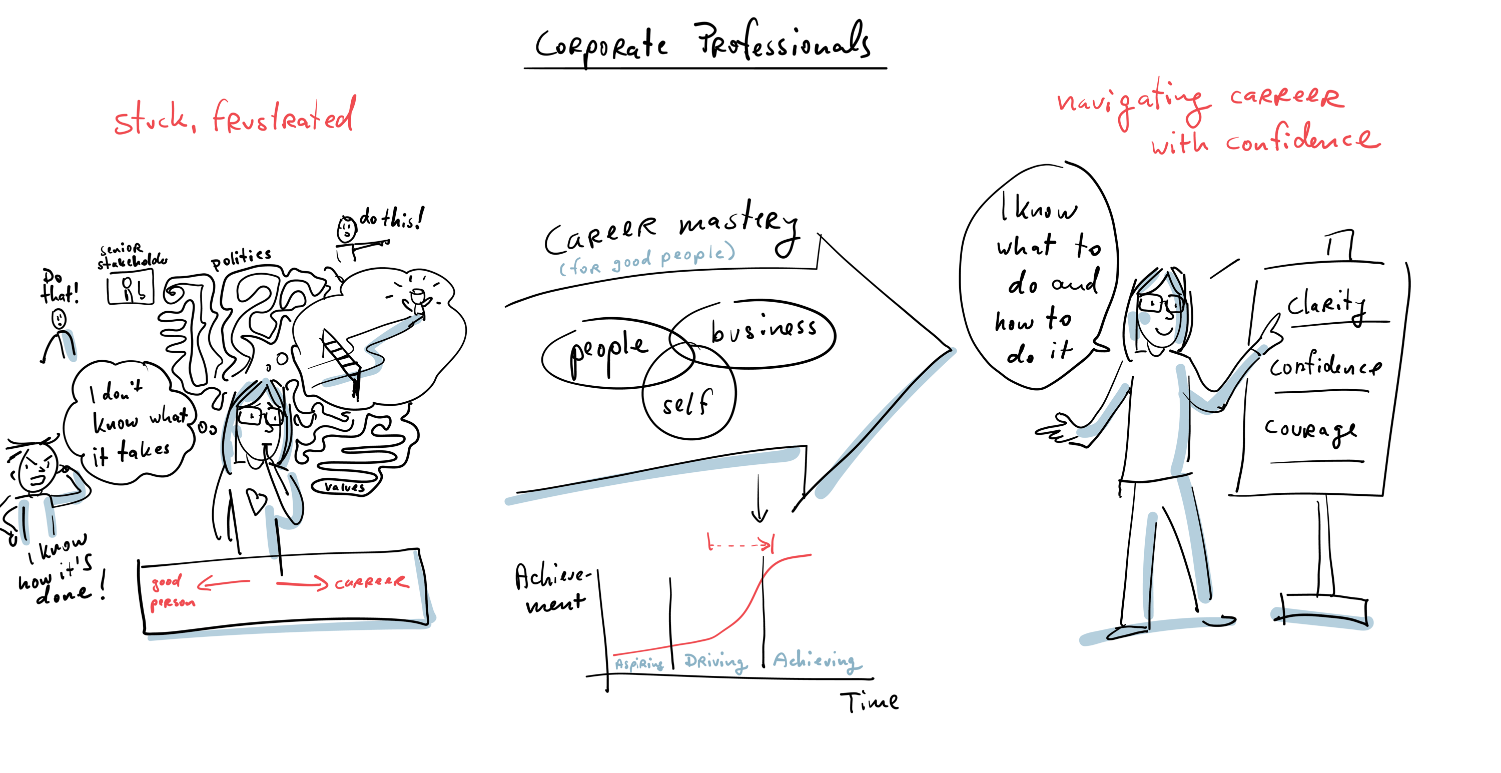 May Busch storyboard