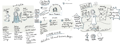 Monica Paredes business storyboard