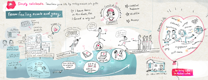 Sherry Richert Belul brand storyboard: from feeling numb and grey to living life in technicolor