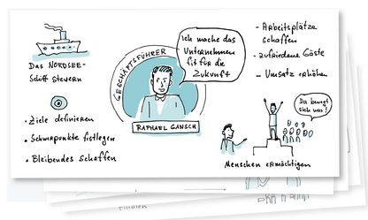 NORDSEE workshop drawing – Dreaming
