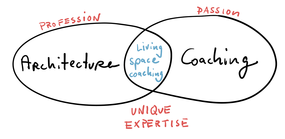 Where architecture and coaching meet: Living Space Coaching
