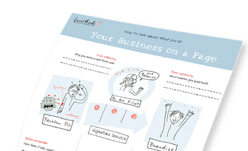 The Visual Minds Journey worksheet: the customer's journey drawn from stuck to sorted, with blank lines to fill in