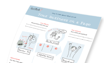 The Visual Minds Journey worksheet: the customer's journey drawn from stuck to sorted, with blank lines to fill in