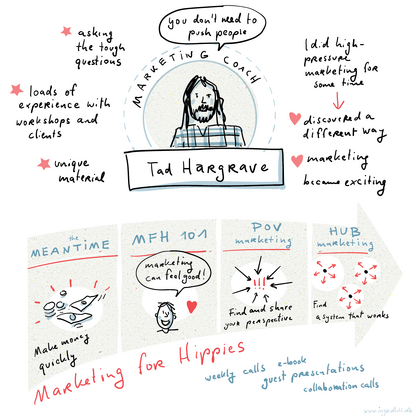 Tad Hargrave storyboard, part 2 of 3