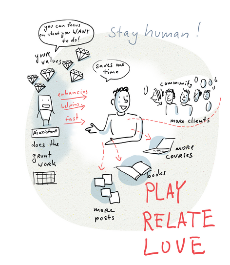 George Kao AI sketchcast storyboard, part 3 of 3: stay human — the AI assistant does the grunt work, humans play, relate, love