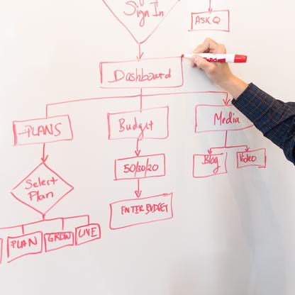 A hand writing a flowchart on a whiteboard with a red marker