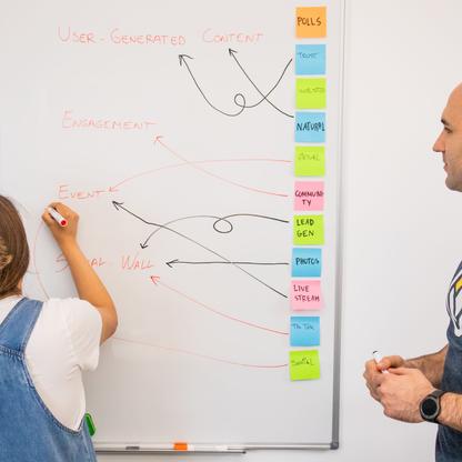 Two people hand writing a flow chart on a whiteboard with sticky notes