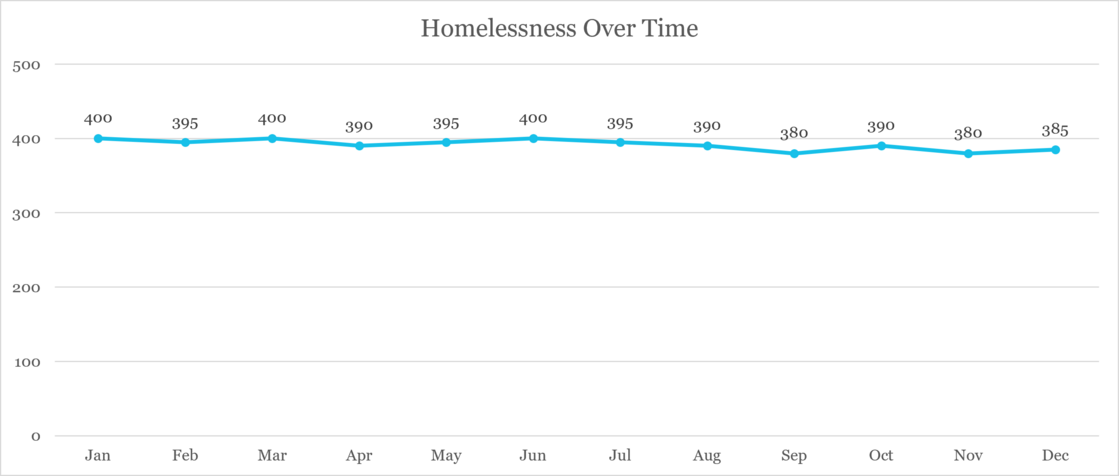 Homeless1