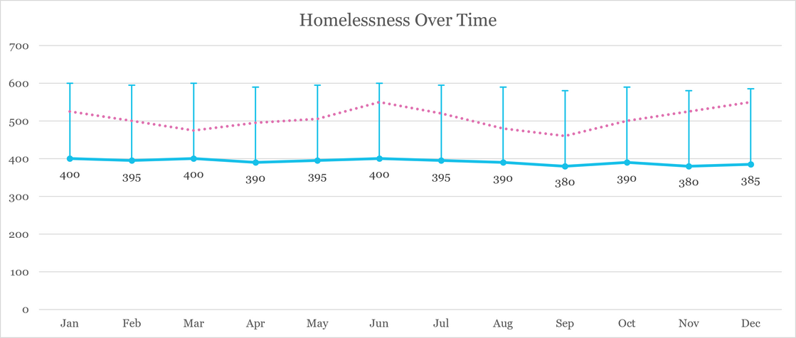 Homeless2-error bars